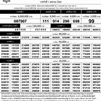 ตรวจหวยรัฐบาลงวดล่าสุด